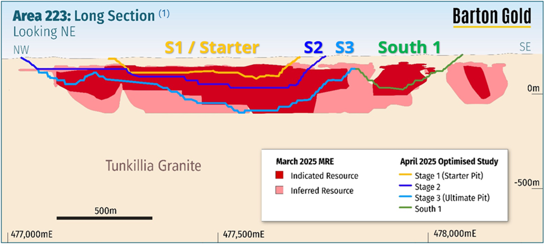 2026 Tunkillia Development Drilling Programs Begin